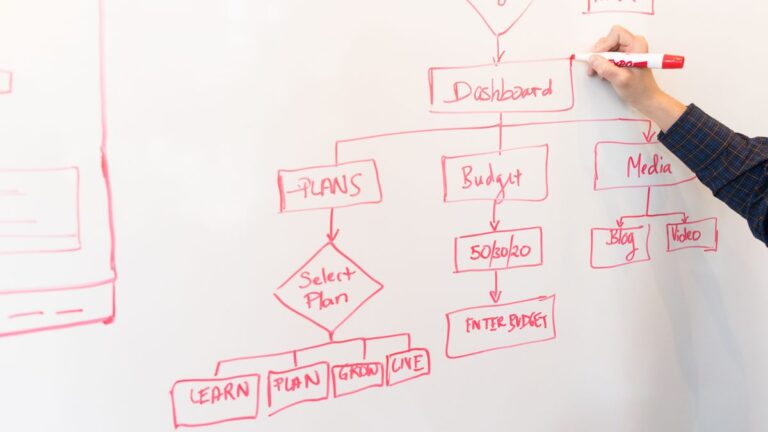 Project manager sketching a flowchart on a whiteboard during planning